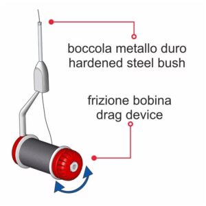 Stonfo - Bobinatore Elite