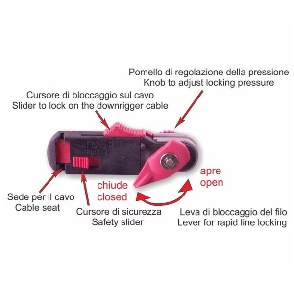 stonfo-multisgancio-per-traina-0.jpg Stonfo - Multisgancio Per Traina