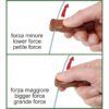 Stonfo - Stendi Finali